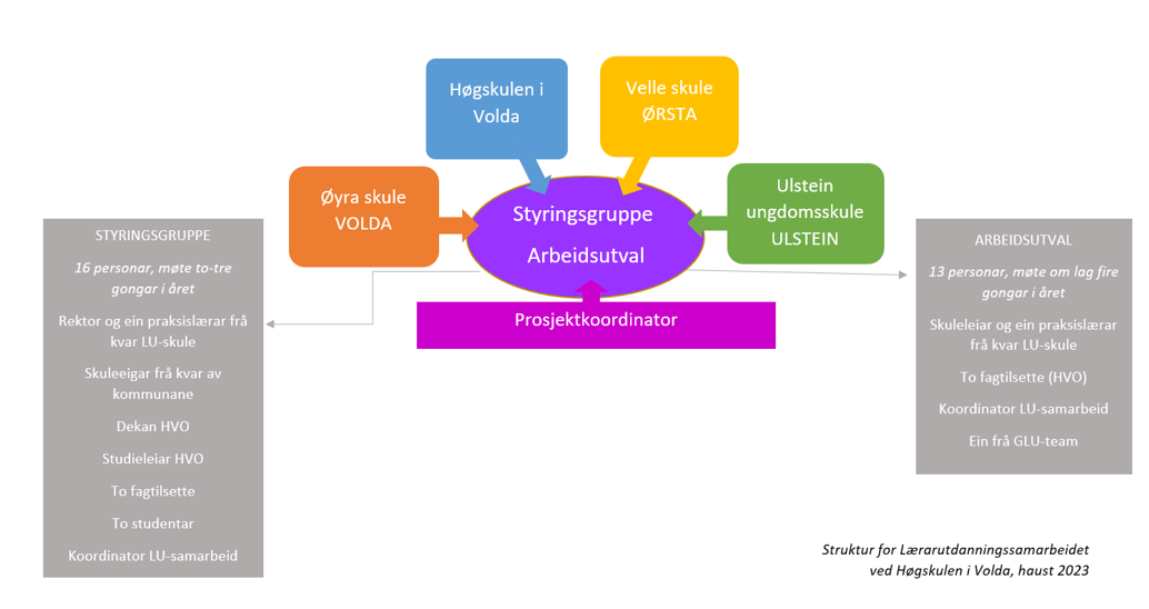 L&aelig;rarutdanningssamarbeidet