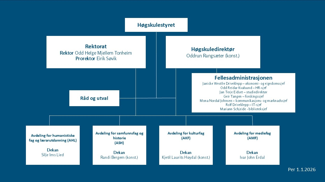 Organisasjonskart 2026