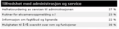 fs-adm