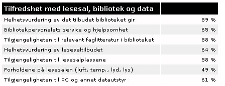 fs-leses