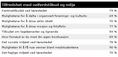 fs-velf