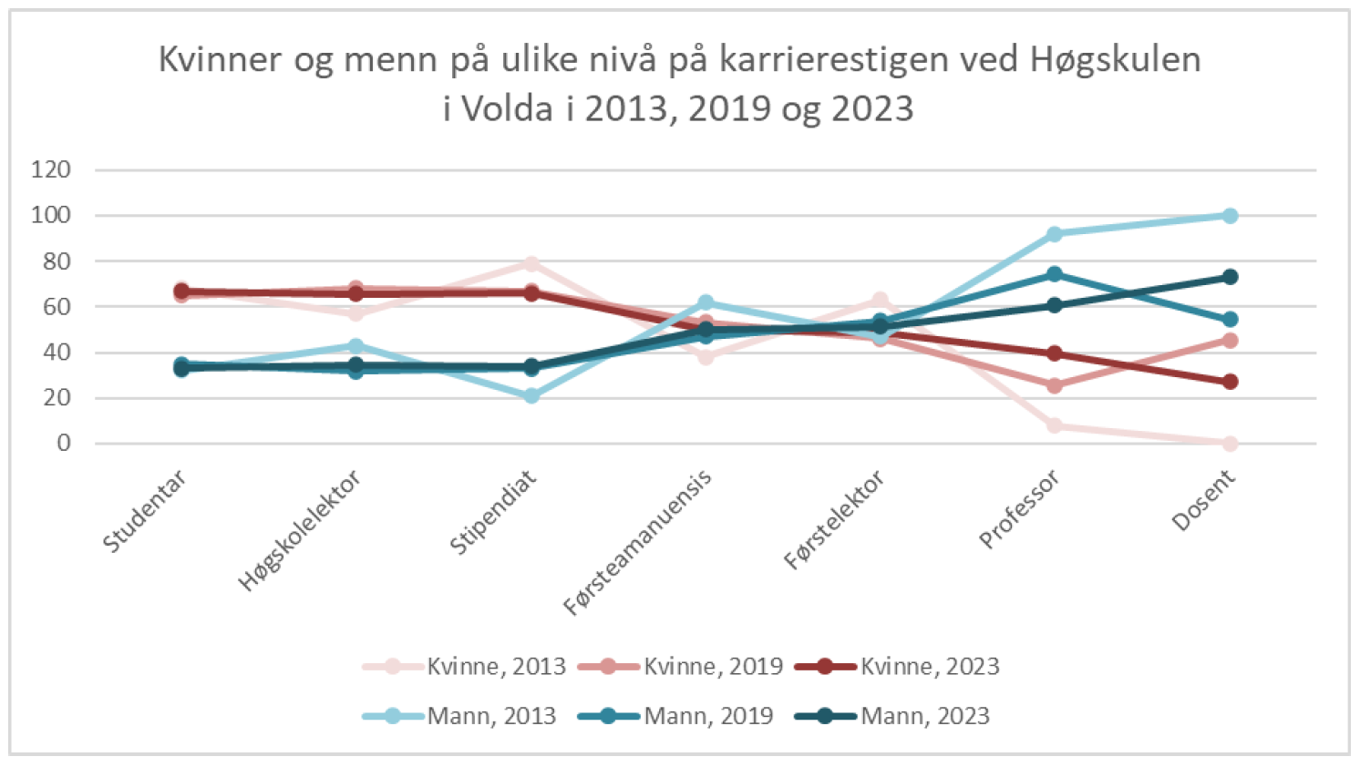 Tabell fr&aring; balanseprosjektet 2024.