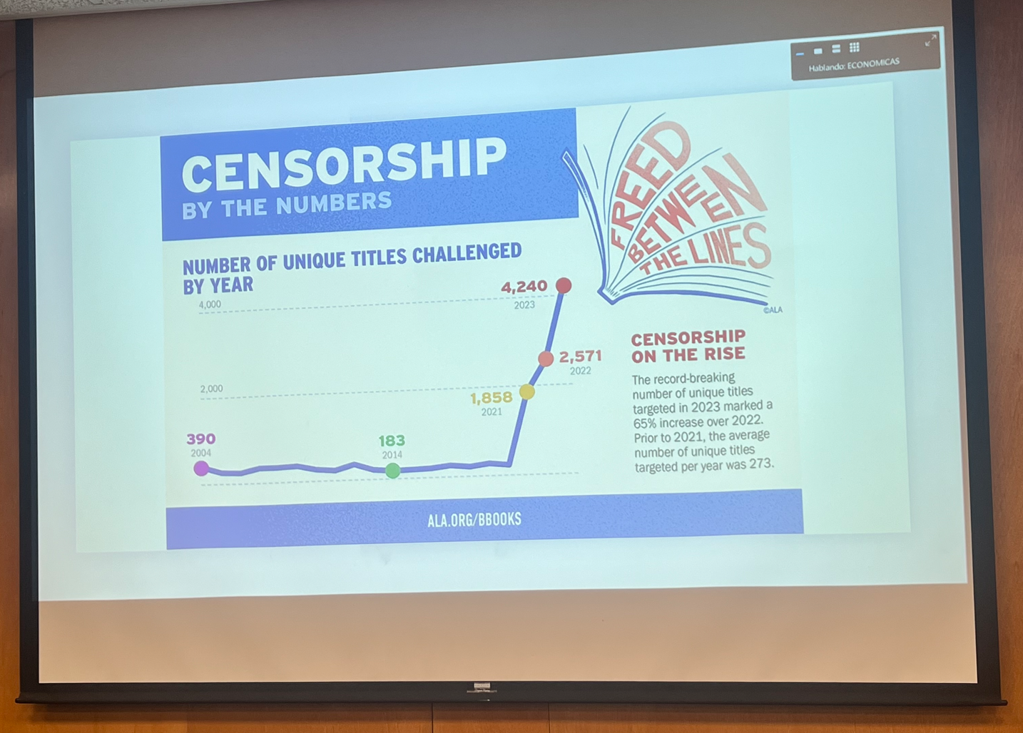 Statistikk for sensur av b&oslash;ker i USA.