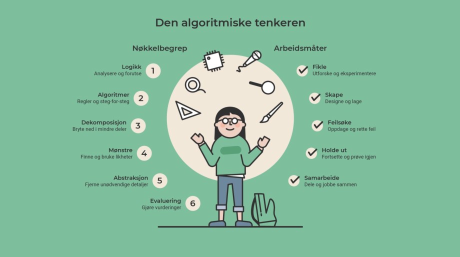 Algoritme