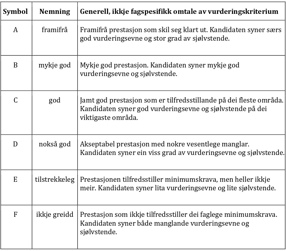 karaktersystem nynorsk