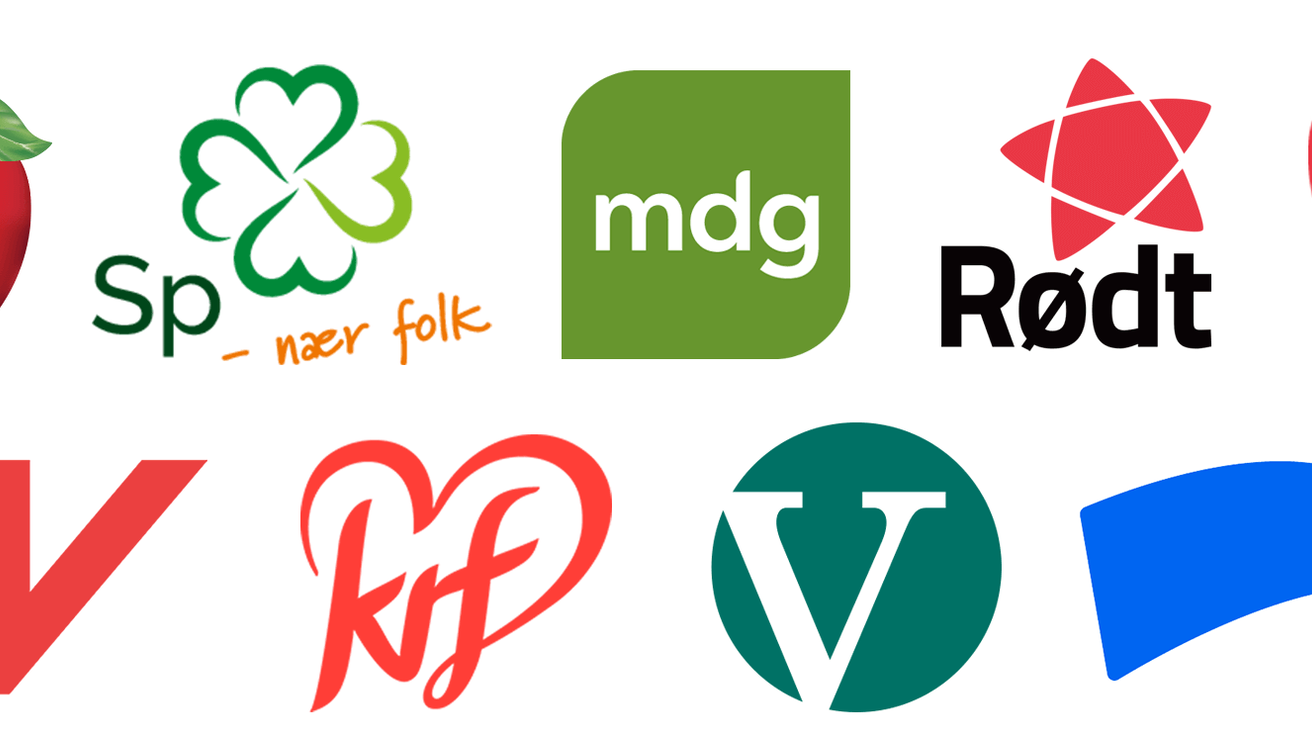 Politiske parti